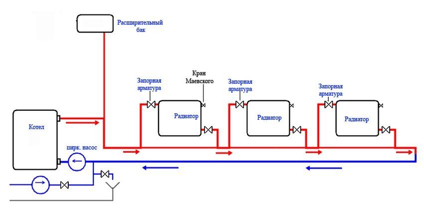 Pyrolysis boilers long burning with a water circuit
