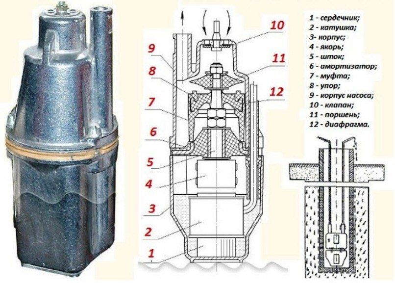 Submersible pump for a well with automatics: types and principles of operation