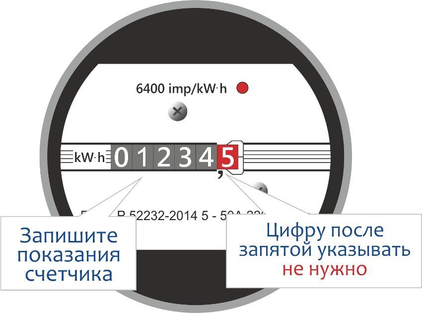 Energy meter readings: transfer data in the most convenient way
