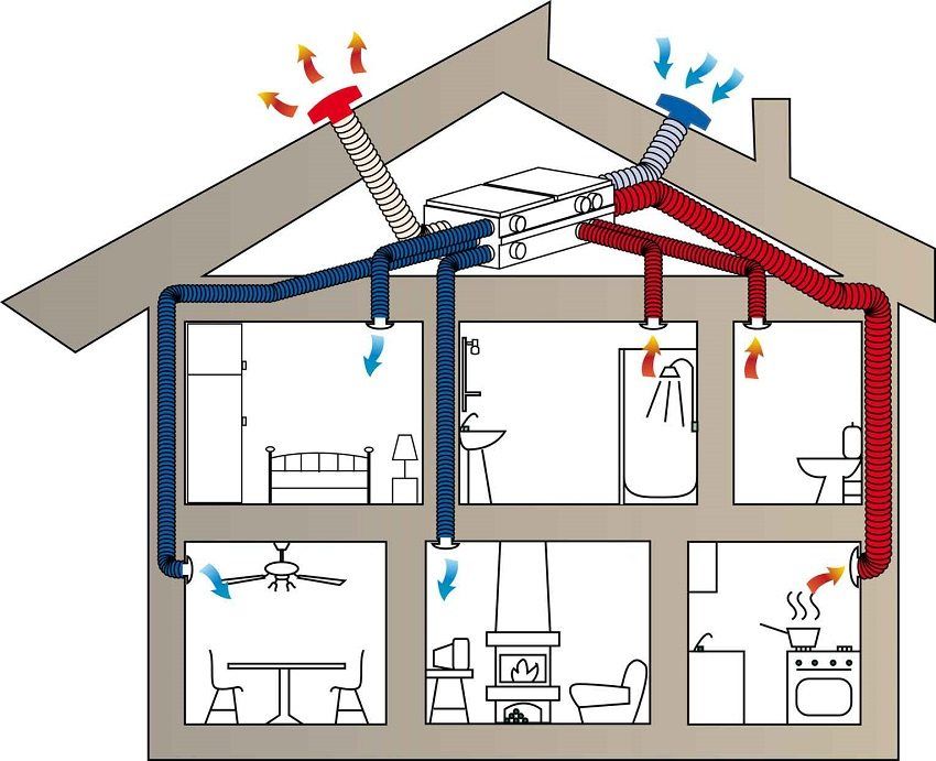 Forced ventilation. Functional features of air handling units