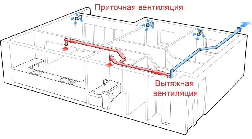 Forced ventilation in the apartment with filtration