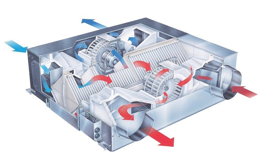 Supply and exhaust ventilation. Types and purpose of ventilation systems