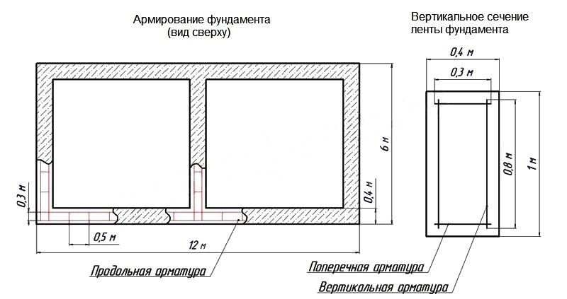Calculation of reinforcement for the foundation: how to produce