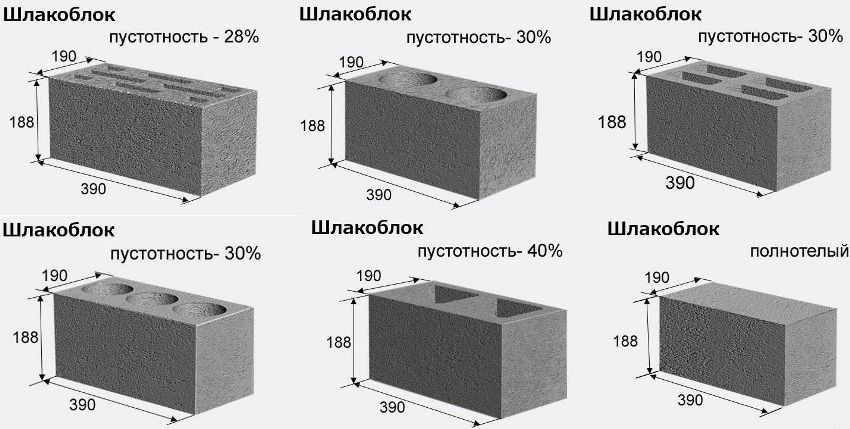 The dimensions of the cinder block and its technical characteristics