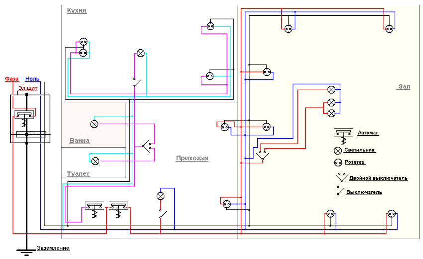 Electric wiring in the apartment: charting, rules and work algorithm