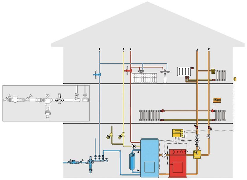 Water pressure regulator in the water supply system: optimization of the water supply system