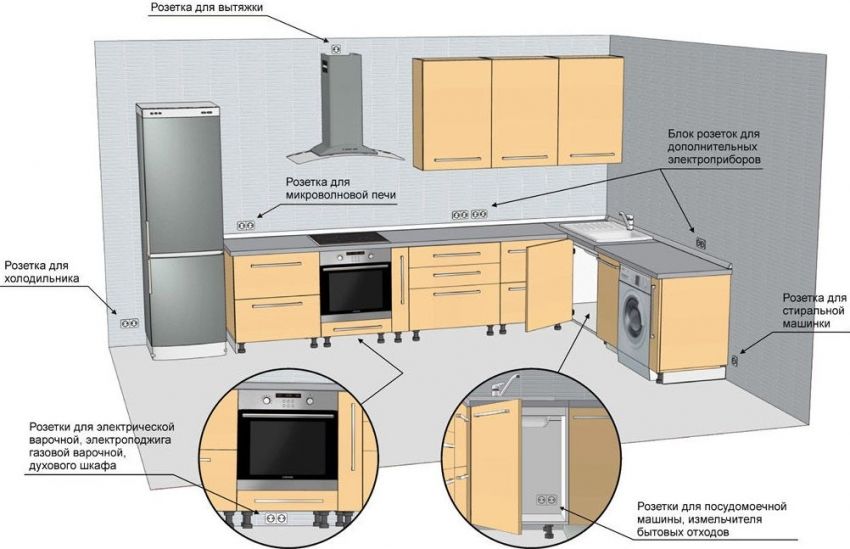 Outlets in the kitchen: location, diagrams and design features