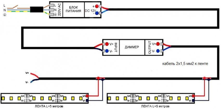 Connection diagram of the LED strip 220V to the network: the correct installation of the backlight