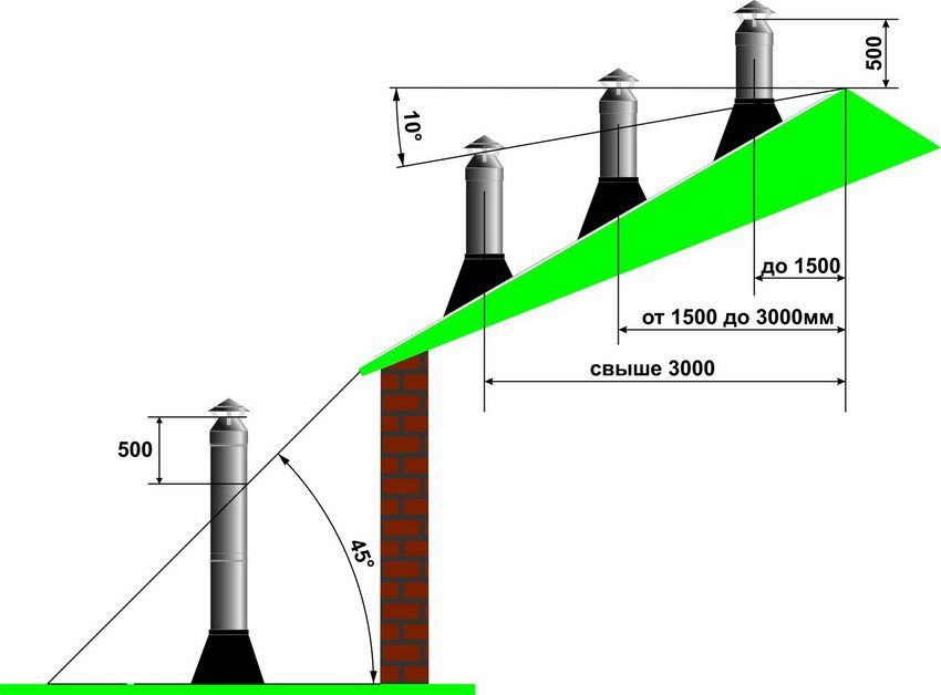 Sandwich stainless steel chimneys: prices for pipes and components
