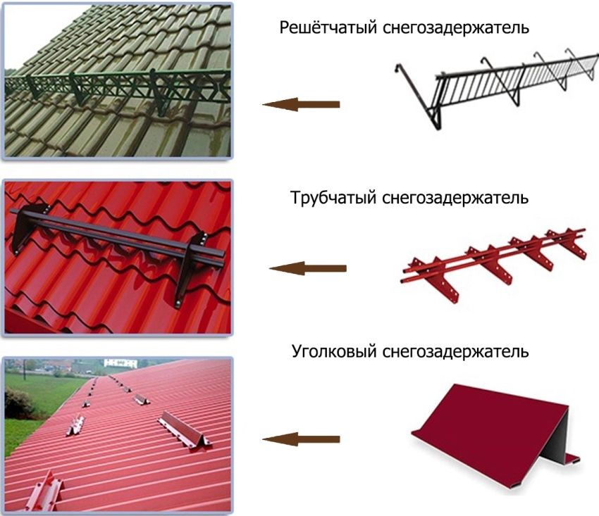 Roof snow holders: classification, application and installation features