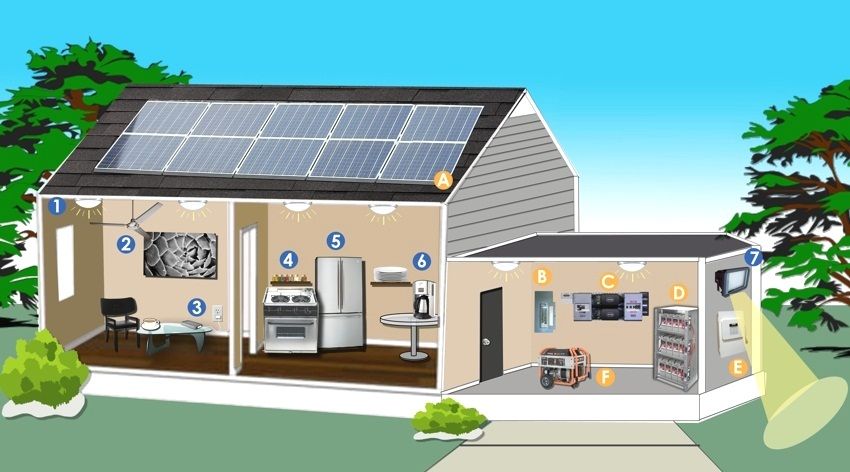 Solar panels for the home: the cost of the kit and the feasibility of installation