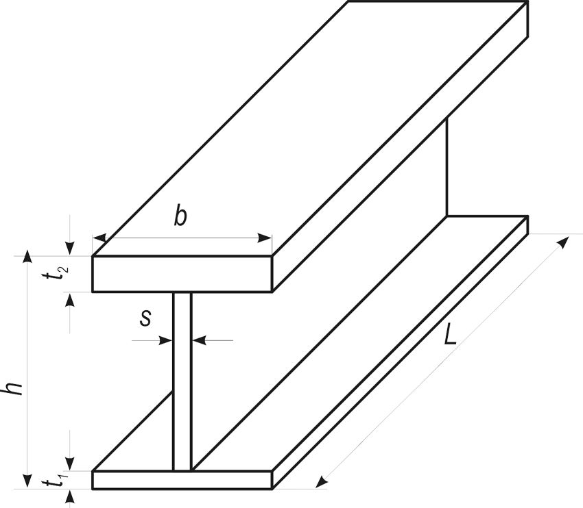 Range of I-beams: product conformity with the requirements of standards