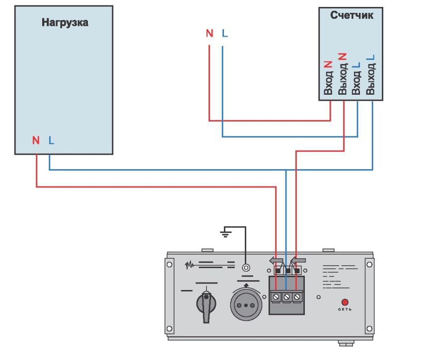 220V voltage regulator for home: guarantee of uninterrupted operation of household appliances
