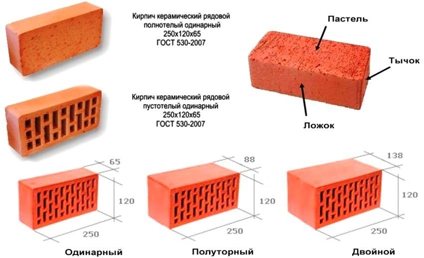 Standard brick: dimensions, characteristics, scope