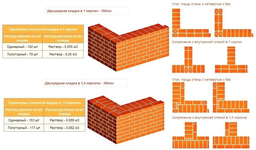 Standard brick: dimensions, characteristics, scope