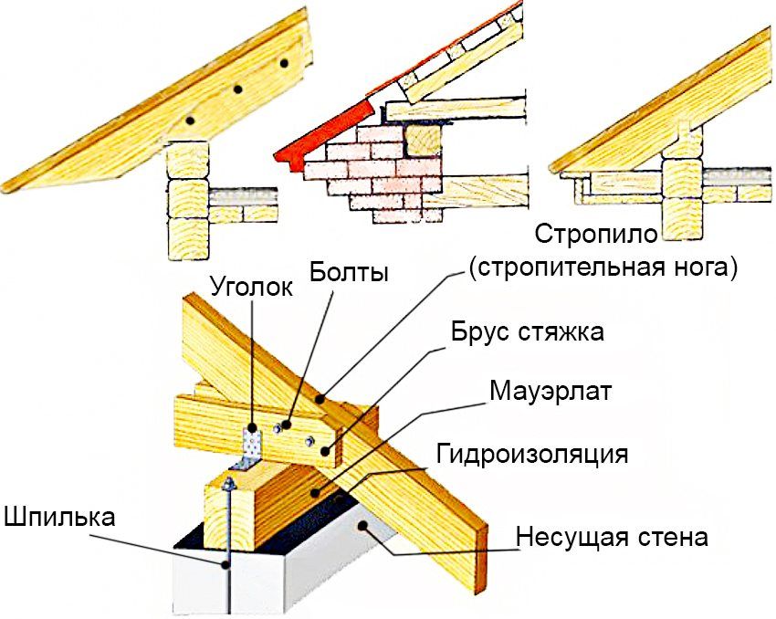 The rafter system of the half-folded roof: design and installation features