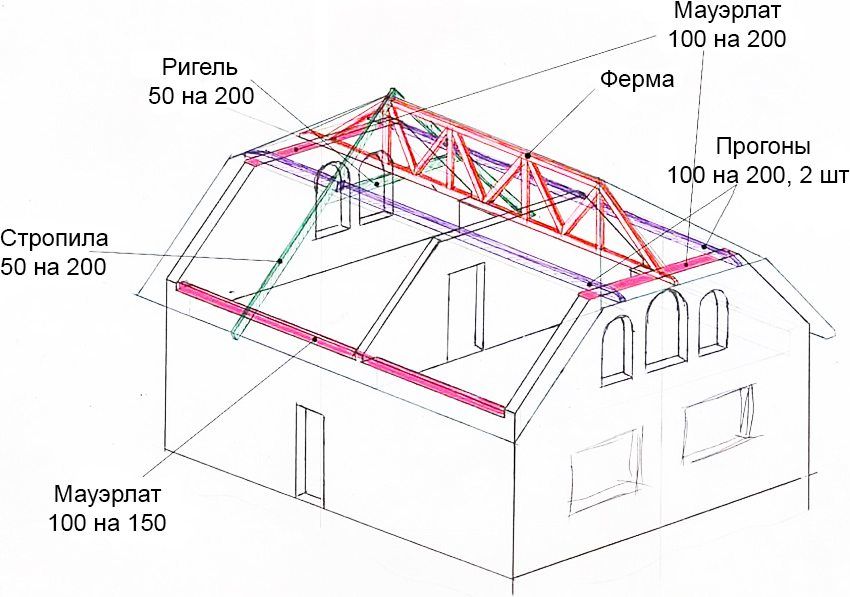 The rafter system of the half-folded roof: design and installation features