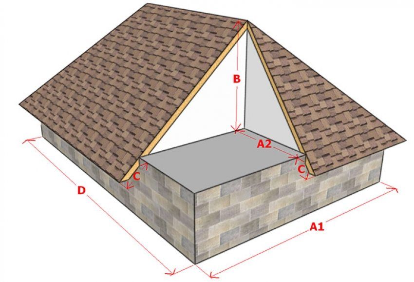 Rafter system of hip roof: design features and installation nuances