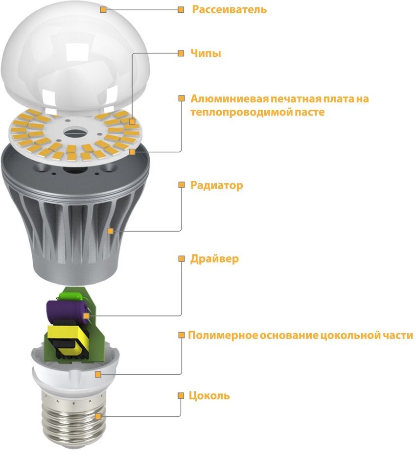 LED dimmable lamp: an economical device of a new generation