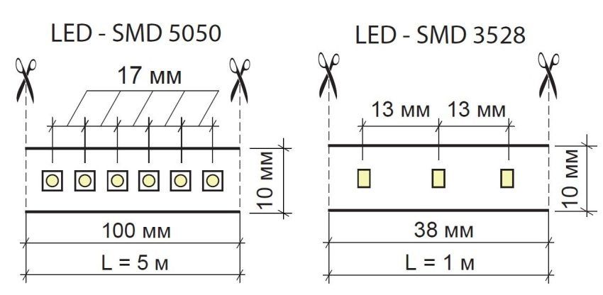 LED strip for ceiling lighting. Basic accommodation options