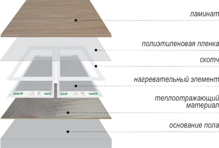 Warm floor under the laminate on the wooden floor: types and features