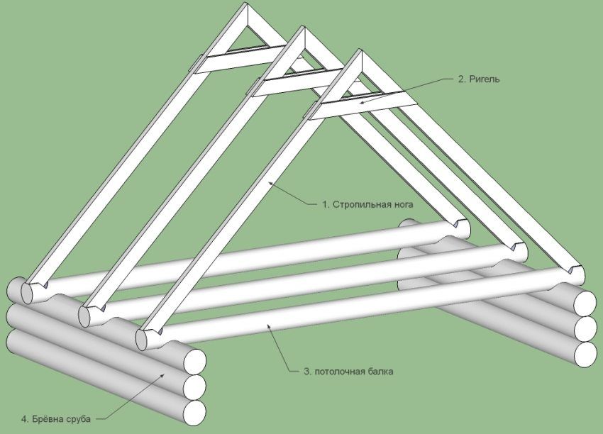 The device truss system gable roof do it yourself