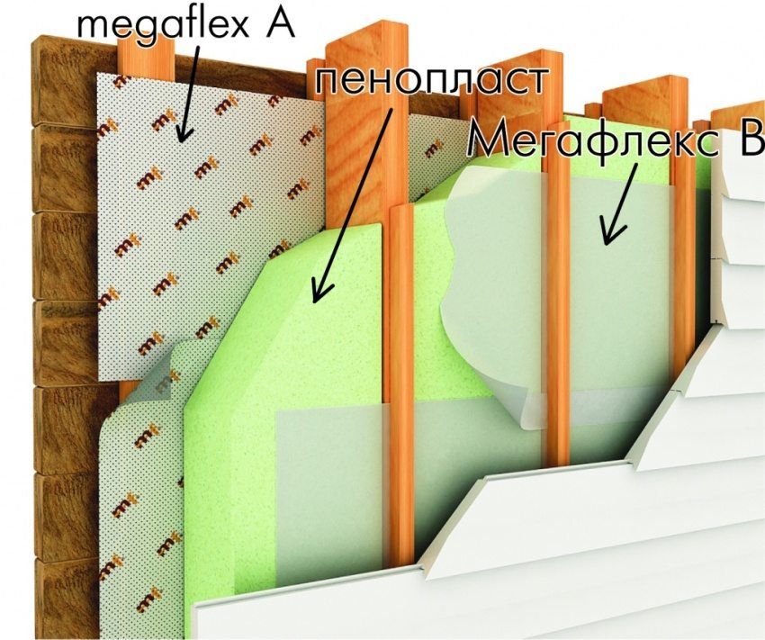 Insulation for the walls of the house outside the siding: choose the material and method of installation