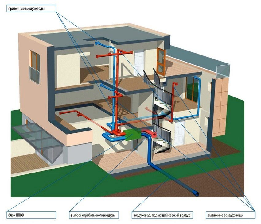 Ventilation in the frame house with their own hands. Scheme, calculation and installation of the ventilation system