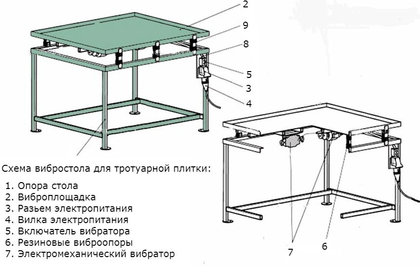Vibrating table for paving slabs do it yourself: all stages of design and assembly