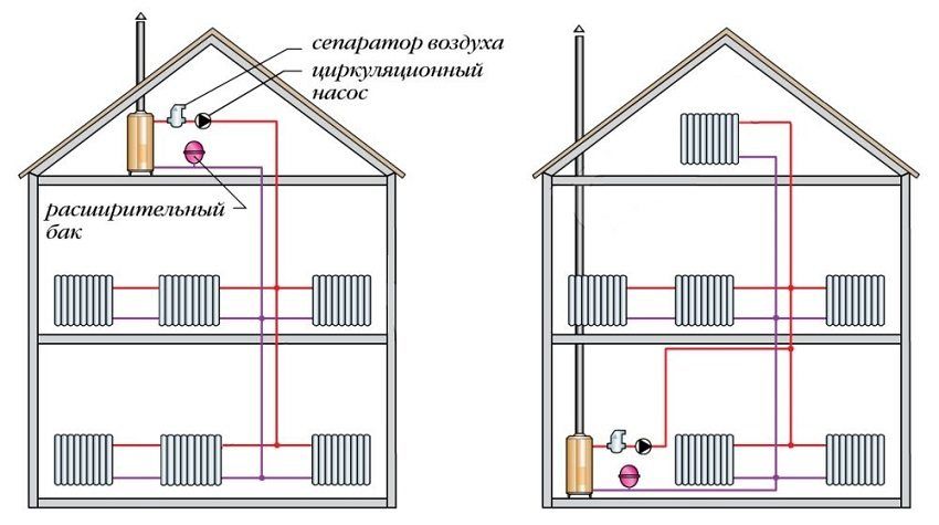 Water heating a private house with their own hands, schematic designs