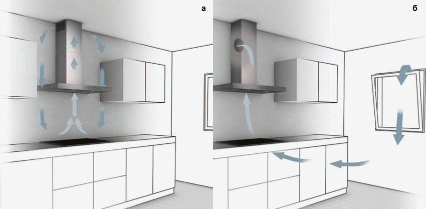 Extracts for the kitchen with a vent to the ventilation: making the right choice