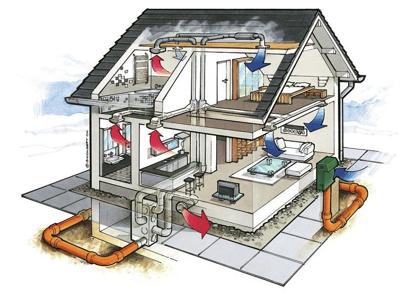 Exhaust ventilation. Its characteristics, device, advantages and disadvantages