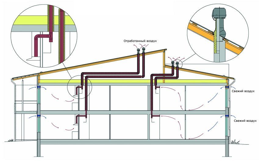 Exhaust ventilation. Its characteristics, device, advantages and disadvantages