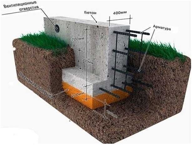 construction of a foundation from FBS blocks